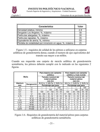 INSTITUTO POLITÉCNICO NACIONAL
               Escuela Superior de Ingeniería y Arquitectura - Unidad Zacatenco

Capitulo 1                                                Estructura de un pavimento flexible




    Figura 1.5.- requisitos de calidad de los pétreos a utilizarse en carpetas
 asfálticas de granulometría densa; cuando el numero de ejes equivalentes del
                         transito sea mayor a un millón.

Cuando sea requerida una carpeta de mezcla asfáltica de granulometría
semiabierta, los pétreos deberán cumplir con lo indicado en las siguientes 2
figuras.




   Figura 1.6.- Requisitos de granulometría del material pétreo para carpetas
                   asfálticas de granulometría semiabierta.

                                           - 21 -
 