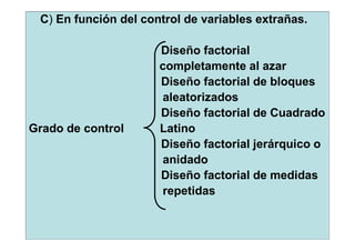 C) En función del control de variables extrañas.
Diseño factorial
completamente al azar
Diseño factorial de bloques
aleatorizados
Diseño factorial de Cuadrado
Grado de control Latino
Diseño factorial jerárquico o
anidado
Diseño factorial de medidas
repetidas
 