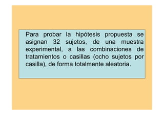 Para probar la hipótesis propuesta se
asignan 32 sujetos, de una muestra
experimental, a las combinaciones de
tratamientos o casillas (ocho sujetos por
casilla), de forma totalmente aleatoria.
 