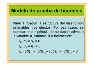 Modelo de prueba de hipótesis
Paso 1. Según la estructura del diseño son
estimables tres efectos. Por esa razón, se
plantean tres hipótesis de nulidad relativas a
la variable A, variable B e interacción:
H0: α1 = α2 = 0
H0: ß1 = ß2 = 0
H0: (αß)11 = (αß)12 = (αß)21 = (αß)22 = 0
 