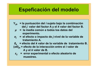Espeficación del modelo
Yijk = la puntuación del i sujeto bajo la combinación
del j valor del factor A y el k valor del factor B.
μ = la media común a todos los datos del
experimento.
αj = el efecto o impacto de j nivel de la variable de
tratamiento A.
ßk = efecto del k valor de la variable de tratamiento B.
(αß)jk = efecto de la interacción entre el i valor de
A y el k valor de B.
εij = error experimental o efecto aleatorio de
muestreo.
 