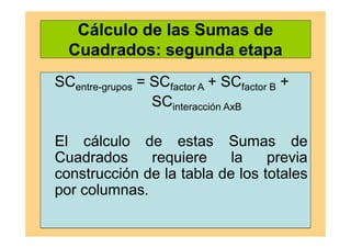 Cálculo de las Sumas de
Cuadrados: segunda etapa
SCentre-grupos = SCfactor A + SCfactor B +
SCinteracción AxB
El cálculo de estas Sumas de
Cuadrados requiere la previa
construcción de la tabla de los totales
por columnas.
 