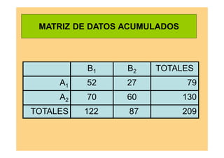 MATRIZ DE DATOS ACUMULADOS
20987122TOTALES
1306070A2
792752A1
TOTALESB2B1
 