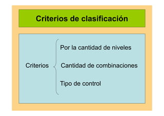 Criterios de clasificación
Por la cantidad de niveles
Criterios Cantidad de combinaciones
Tipo de control
 