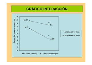 GRÁFICO INTERACCIÓN
 