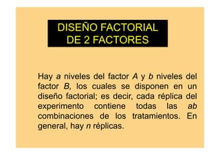 DISEÑO FACTORIAL
DE 2 FACTORES
Hay a niveles del factor A y b niveles del
factor B, los cuales se disponen en un
diseño factorial; es decir, cada réplica del
experimento contiene todas las ab
combinaciones de los tratamientos. En
general, hay n réplicas.
 