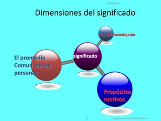 significado
La del investigador
El promedio
Comun de las
personas
Propósitos
motivos
Dimensiones del significado
Jorge Aranda Gonzalez UCV Peru16
22/06/2013
 