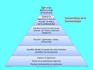 Explicar los
fenómenos de
la conciencia
Explicar la
experiencia vital del
mundo , la vida y
de la cotidianeidad
Estudiar la esencia (estructuras
internas del hecho, relacionar
categorias)
Describir significados vividos ,
existenciales
Estudiar desde un punto de vista humano
científico los fenómenos
Explorar el significado
Pensar en la experiencia originaria
Practicar atentamente las mediciones
22/06/2013 Jorge Aranda Gonzalez UCV Peru 28
Características de la
fenomenología
 