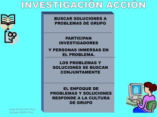 Jorge Aranda UCV / Rosa
Gonzalez UNPRG Peru
35
BUSCAR SOLUCIONES A
PROBLEMAS DE GRUPO
PARTICIPAN
INVESTIGADORES
Y PERSONAS INMERSAS EN
EL PROBLEMA.
LOS PROBLEMAS Y
SOLUCIONES SE BUSCAN
CONJUNTAMENTE
EL ENFOQUE DE
PROBLEMAS Y SOLUCIONES
RESPONDE A LA CULTURA
DE GRUPO
 