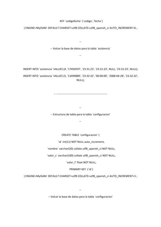 KEY `codigofecha` (`codigo`,`fecha`)

) ENGINE=MyISAM DEFAULT CHARSET=utf8 COLLATE=utf8_spanish_ci AUTO_INCREMENT=6 ;



                                                     --

                       -- Volcar la base de datos para la tabla `asistencia`

                                                     --



INSERT INTO `asistencia` VALUES (4, '17450597', '23:31:23', '23:31:23', NULL, '23:31:23', NULL);

INSERT INTO `asistencia` VALUES (5, '13499889', '23:32:32', '00:00:00', '2008-04-28', '23:32:32',
                                           NULL);



                         -- --------------------------------------------------------



                                                     --

                       -- Estructura de tabla para la tabla `configuracion`

                                                     --



                                 CREATE TABLE `configuracion` (

                             `id` int(11) NOT NULL auto_increment,

                    `nombre` varchar(20) collate utf8_spanish_ci NOT NULL,

                    `valor_s` varchar(100) collate utf8_spanish_ci NOT NULL,

                                      `valor_f` float NOT NULL,

                                          PRIMARY KEY (`id`)

) ENGINE=MyISAM DEFAULT CHARSET=utf8 COLLATE=utf8_spanish_ci AUTO_INCREMENT=5 ;



                                                     --

                     -- Volcar la base de datos para la tabla `configuracion`
 