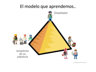 El modelo que aprendemos..
 