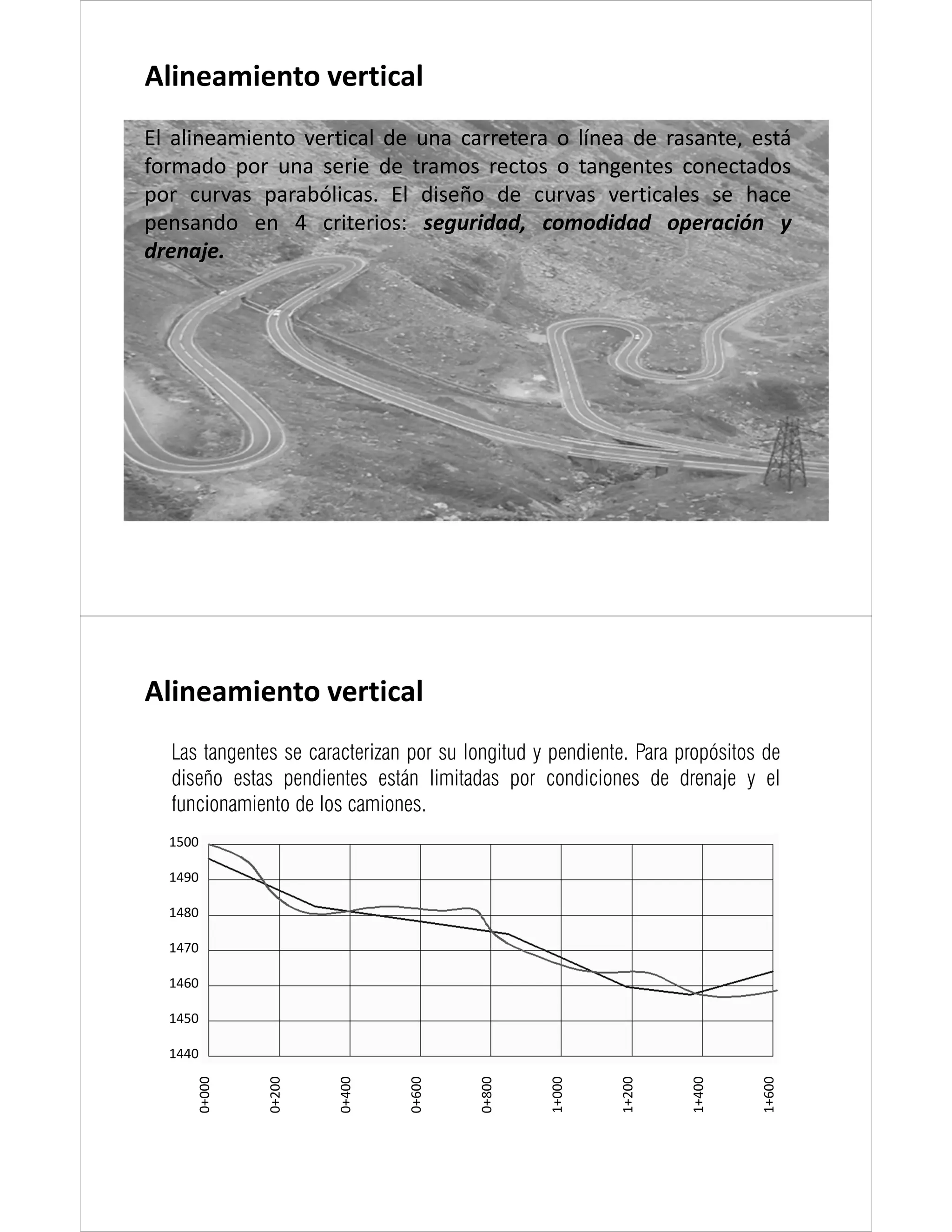 Linea Rasante Diseño vertical | PDF