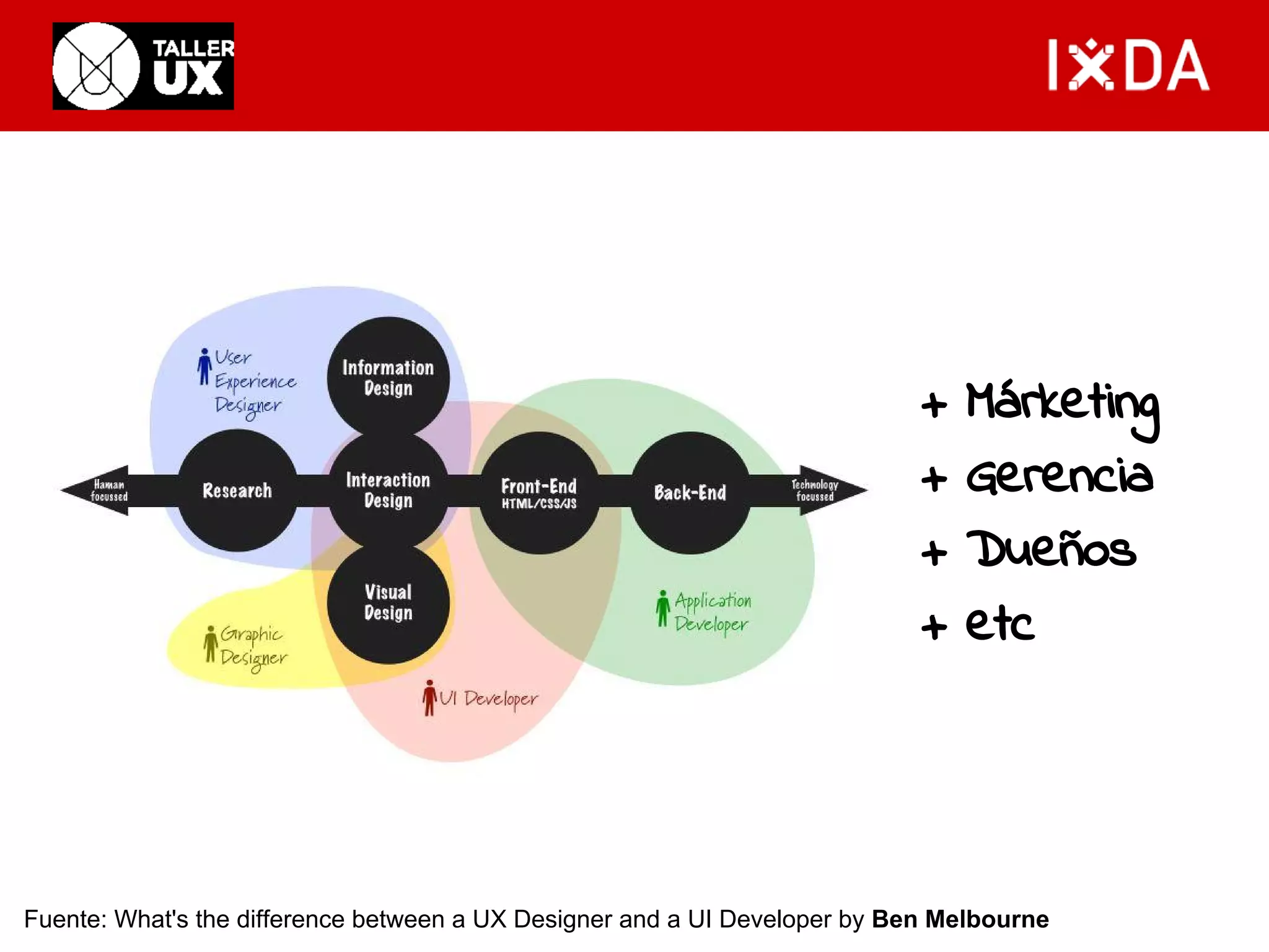 + Márketing 
+ Gerencia 
+ Dueños 
+ etc 
Fuente: What's the difference between a UX Designer and a UI Developer by Ben Melbourne 
 