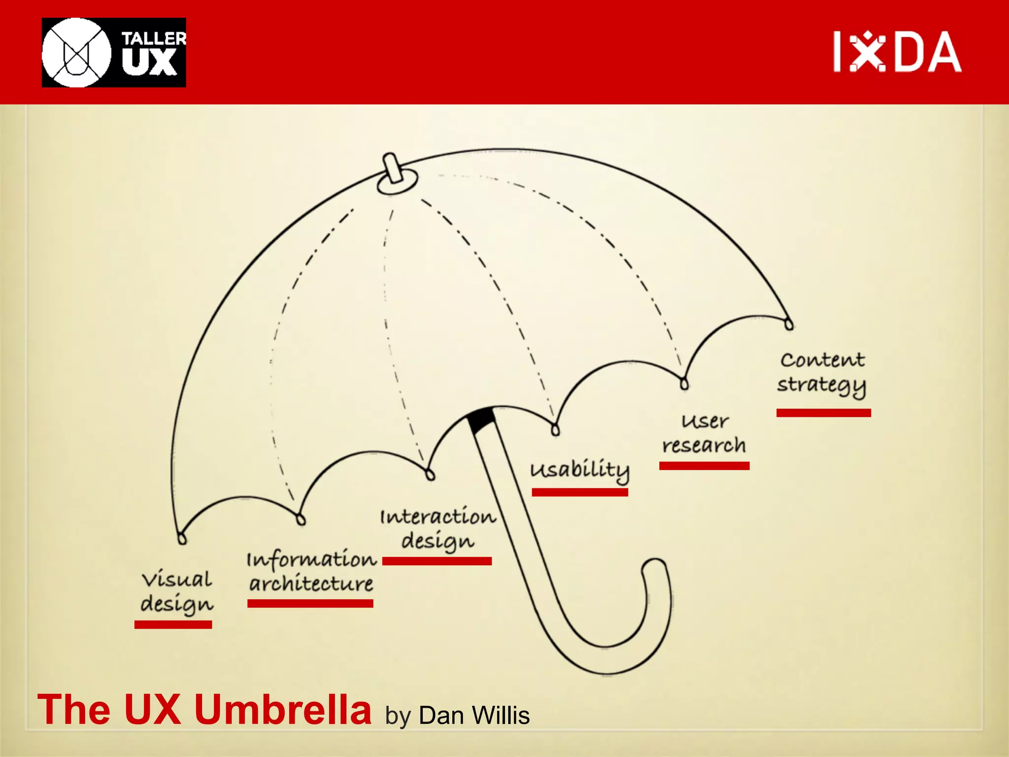 The UX Umbrella by Dan Willis 
 