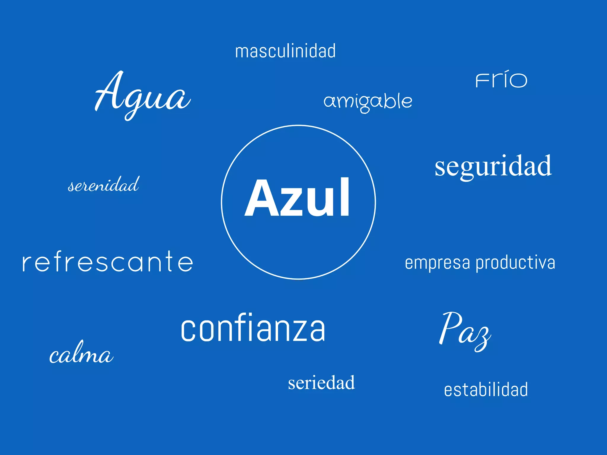 Agua 
Paz 
masculinidad 
serenidad 
calma 
frío 
seriedad 
refrescante 
amigable 
seguridad 
confianza 
empresa productiva 
Azul 
estabilidad 
 