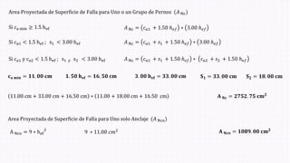 Area Proyectada de Superficie de Falla para Uno o un Grupo de Pernos (𝐴 Ncሻ
Si ca min ≥ 1.5 hef 𝐴 Nc = 𝑐𝑎1 + 1.50 ℎ𝑒𝑓 ∗ 3.00 ℎ𝑒𝑓
Si ca1 < 1.5 hef ; s1 < 3.00 hef 𝐴 Nc = 𝑐𝑎1 + 𝑠1 + 1.50 ℎ𝑒𝑓 ∗ 3.00 ℎ𝑒𝑓
Si ca1 y ca2 < 1.5 hef ; s1 𝑦 s2 < 3.00 hef 𝐴 Nc = 𝑐𝑎1 + 𝑠1 + 1.50 ℎ𝑒𝑓 ∗ 𝑐𝑎2 + 𝑠2 + 1.50 ℎ𝑒𝑓
𝐜𝐚 𝐦𝐢𝐧 = 𝟏𝟏. 𝟎𝟎 𝐜𝐦 𝟏. 𝟓𝟎 𝐡𝐞𝐟 = 𝟏𝟔. 𝟓𝟎 𝐜𝐦 𝟑. 𝟎𝟎 𝐡𝐞𝐟 = 𝟑𝟑. 𝟎𝟎 𝐜𝐦 𝐒𝟏 = 𝟑𝟑. 𝟎𝟎 𝐜𝐦 𝐒𝟐 = 𝟏𝟖. 𝟎𝟎 𝐜𝐦
11.00 cm + 33.00 cm + 16.50 cm ∗ 11.00 + 18.00 cm + 16.50 cm 𝐀 𝐍𝐜 = 𝟐𝟕𝟓𝟐. 𝟕𝟓 𝐜𝐦𝟐
Area Proyectada de Superficie de Falla para Uno solo Anclaje (𝐴 Ncoሻ
A Nco = 9 ∗ hef
2
9 ∗ 11.00 𝑐𝑚2 𝐀 𝐍𝐜𝐨 = 𝟏𝟎𝟖𝟗. 𝟎𝟎 𝐜𝐦𝟐
 