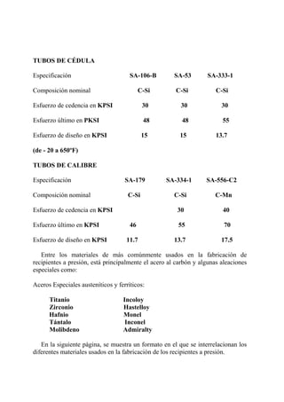 TUBOS DE CÉDULA
Especificación SA-106-B SA-53 SA-333-1
Composición nominal C-Si C-Si C-Si
Esfuerzo de cedencia en KPSI 30 30 30
Esfuerzo último en PKSI 48 48 55
Esfuerzo de diseño en KPSI 15 15 13.7
(de - 20 a 650ºF)
TUBOS DE CALIBRE
Especificación SA-179 SA-334-1 SA-556-C2
Composición nominal C-Si C-Si C-Mn
Esfuerzo de cedencia en KPSI 30 40
Esfuerzo último en KPSI 46 55 70
Esfuerzo de diseño en KPSI 11.7 13.7 17.5
Entre los materiales de más comúnmente usados en la fabricación de
recipientes a presión, está principalmente el acero al carbón y algunas aleaciones
especiales como:
Aceros Especiales austeníticos y ferríticos:
Titanio Incoloy
Zirconio Hastelloy
Hafnio Monel
Tántalo Inconel
Molibdeno Admiralty
En la siguiente página, se muestra un formato en el que se interrelacionan los
diferentes materiales usados en la fabricación de los recipientes a presión.
 