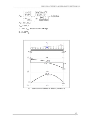 DISENO Y CALCULO DE TANQUES DE ALMACENAMIENTO (API 650)
107
( )
( )
( )( )
( )
ft
lb1210"IR
CargalariasatisfactoEsFa
220
80.2464
80.2464
7874.0200
1230
6.1
297.1823
102912
200
6.1
SR23
12
2
62
2
2
×
>∴
=
=
−=






−





 ×
=




−






=
REQ
REQ
F
LbF
LbFa
Lb
r
l
E
Fa
ππ
FIG. 3.15. DETALLE DE DIAGRAMAS DE MOMENTO Y CORTANTE
 