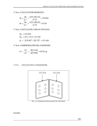 DISENO Y CALCULO DE TANQUES DE ALMACENAMIENTO (API 650)
109
2° Paso: CÁLCULO POR MOMENTO.
( )
( ) lb
r
Mx
Ry
lb
r
My
Rx
2.10
43.47
25.018.1935
94.139
43.47
43.318.1935
2
2
==
∑
=
==
∑
=
3° Paso: CÁLCULO DE CARGAS TOTALES.
( ) ( ) lbR
lbRy
lbRx
T
T
T
36.15375.6294.139
75.625.522.10
94.139
22
=+=
=+=
=
4° Paso: COMPROBACIÓN DEL DIÁMETRO.
( )
( )
lg074.0
17500
36.15322
p
P
D ===
ππτ
3.5.9.1 . CÁLCULO DE LA SOLDADURA.
FIG. 3.18. DIAGRAMA DE SOLDADURA DEL CARTABON.
DATOS:
 