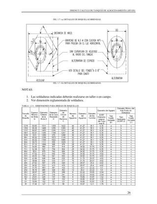 DISENO Y CALCULO DE TANQUES DE ALMACENAMIENTO (API 650)
26
FIG. 1.7. (a) DETALLES DE BOQUILLAS BRIDADAS.
FIG. 1.7. (b) DETALLES DE BOQUILLAS BRIDADAS.
NOTAS:
1. Las soldaduras indicadas deberán realizarse en taller o en campo.
2. Ver dimensión reglamentada de soldadura.
TABLA 1.3.1. DIMENSIONES PARA BRIDAS DE BOQUILLAS.
 