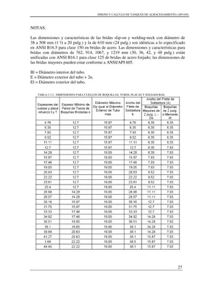 DISENO Y CALCULO DE TANQUES DE ALMACENAMIENTO (API 650)
27
NOTAS:
Las dimensiones y características de las bridas slip-on y welding-neck con diámetro de
38 a 508 mm (1 ½ a 20 pulg.) y la de 610 mm (24 pulg.) son idénticas a lo especificado
en ANSI B16.5 para clase 150 en bridas de acero. Las dimensiones y características para
bridas con diámetros de 762, 914, 1067, y 1219 mm (30, 36, 42, y 48 pulg.) están
unificadas con ANSI B16.1 para clase 125 de bridas de acero forjado; las dimensiones de
las bridas mayores pueden estar conforme a ANSI/API 605.
Bl = Diámetro interior del tubo.
E = Diámetro exterior del tubo + 2n.
El = Diámetro exterior del tubo.
TABLA 1.3.2. DIMENSIONES PARA CUELLOS DE BOQUILLAS, TUBOS, PLACAS Y SOLDADURAS.
 