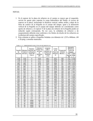 DISENO Y CALCULO DE TANQUES DE ALMACENAMIENTO (API 650)
28
NOTAS:
1. Si el espesor de la placa de refuerzo en el cuerpo es mayor que el requerido,
servirá de aporte para soportar la carga hidrostática del fluido, el exceso de
espesor en la placa, incluyendo la distancia vertical, ambas arriba y abajo de la
línea de centros de la boquilla en el cuerpo del tanque, igual a la dimensión
vertical de la boquilla en el cuerpo del tanque deberán ser consideradas como
aporte de refuerzo y el espesor T de la placa de refuerzo de la boquilla podrá ser
reducido según corresponda. En ese caso, la soldadura de refuerzo y de
aseguramiento deberán estar conforme a los límites de diseño de los refuerzos en
la abertura del cuerpo especificado.
2. Esta columna se aplica a boquillas bridadas con diámetro de 1,219 a 660mm. (48
a 26 pulg.) consultar materiales.
TABLA 1.3.3. DIMENSIONES PARA CUELLOS DE BOQUILLAS.
 