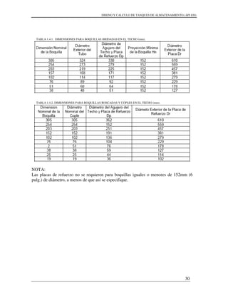 DISENO Y CALCULO DE TANQUES DE ALMACENAMIENTO (API 650)
30
TABLA 1.4.1. DIMENSIONES PARA BOQUILLAS BRIDADAS EN EL TECHO (mm).
TABLA 1.4.2. DIMENSIONES PARA BOQUILLAS ROSCADAS Y COPLES EN EL TECHO (mm).
NOTA:
Las placas de refuerzo no se requieren para boquillas iguales o menores de 152mm (6
pulg.) de diámetro, a menos de que así se especifique.
 
