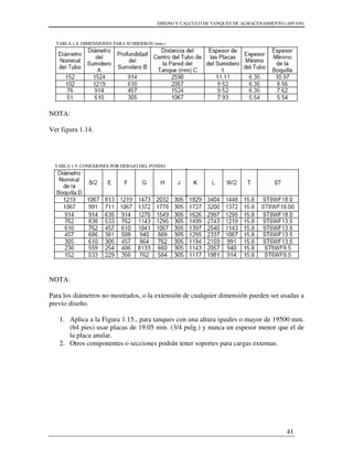DISENO Y CALCULO DE TANQUES DE ALMACENAMIENTO (API 650)
41
TABLA 1.8. DIMENSIONES PARA SUMIDEROS (mm.)
NOTA:
Ver figura 1.14.
TABLA 1.9. CONEXIONES POR DEBAJO DEL FONDO.
NOTA:
Para los diámetros no mostrados, o la extensión de cualquier dimensión pueden ser usadas a
previo diseño.
1. Aplica a la Figura 1.15., para tanques con una altura iguales o mayor de 19500 mm.
(64 pies) usar placas de 19.05 mm. (3/4 pulg.) y nunca un espesor menor que el de
la placa anular.
2. Otros componentes o secciones podrán tener soportes para cargas externas.
 