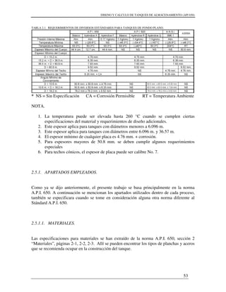 DISENO Y CALCULO DE TANQUES DE ALMACENAMIENTO (API 650)
53
TABLA 2.1. REQUERIMIENTOS DE DIVERSOS ESTÁNDARES PARA TANQUES DE FONDO PLANO.
* NS = Sin Especificación CA = Corrosión Permisible RT = Temperatura Ambiente
NOTA.
1. La temperatura puede ser elevada hasta 260 °C cuando se cumplen ciertas
especificaciones del material y requerimientos de diseño adicionales.
2. Este espesor aplica para tanques con diámetros menores a 6.096 m.
3. Este espesor aplica para tanques con diámetros entre 6.096 m. y 36.57 m.
4. El espesor mínimo de cualquier placa es 4.76 mm. + corrosión.
5. Para espesores mayores de 50.8 mm. se deben cumplir algunos requerimientos
especiales
6. Para techos cónicos, el espesor de placa puede ser calibre No. 7.
2.5.1. APARTADOS EMPLEADOS.
Como ya se dijo anteriormente, el presente trabajo se basa principalmente en la norma
A.P.I. 650. A continuación se mencionan los apartados utilizados dentro de cada proceso,
también se especificara cuando se tome en consideración alguna otra norma diferente al
Stándard A.P.I. 650.
2.5.1.1. MATERIALES.
Las especificaciones para materiales se han extraído de la norma A.P.I. 650, sección 2
“Materiales”, páginas 2-1, 2-2, 2-3. Allí se pueden encontrar los tipos de planchas y aceros
que se recomienda ocupar en la construcción del tanque.
 