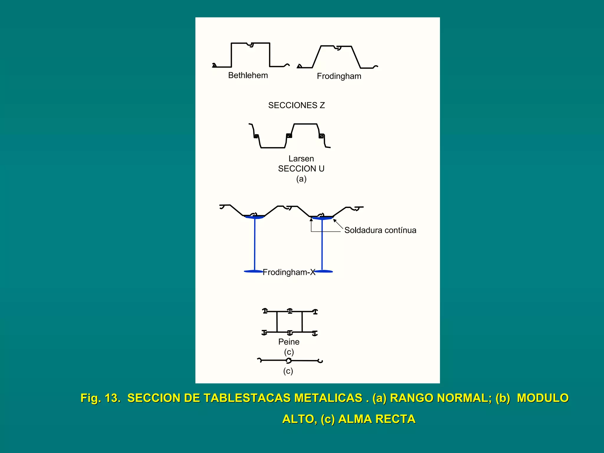 Fig. 13. SECCION DE TABLESTACAS METALICAS . (a) RANGO NORMAL; (Fig. 13. SECCION DE TABLESTACAS METALICAS . (a) RANGO NORMAL; (b) MODULOb) MODULO
ALTO, (c) ALMA RECTAALTO, (c) ALMA RECTA
Bethlehem
Peine
(c)
(c)
Soldadura contínua
Frodingham-X
Larsen
SECCION U
(a)
Frodingham
SECCIONES Z
 