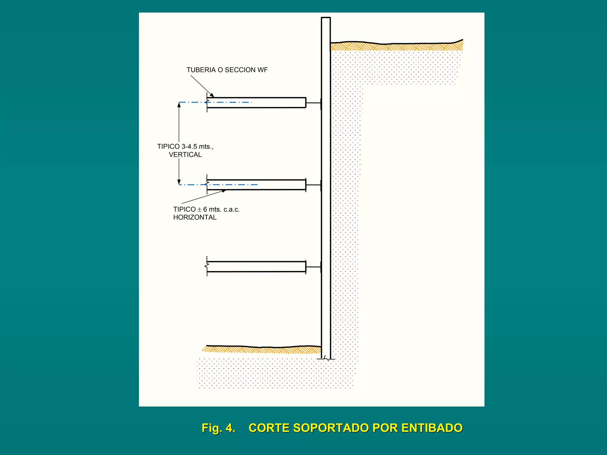 TUBERIA O SECCION WF
TIPICO 3-4.5 mts.,
VERTICAL
TIPICO ± 6 mts. c.a.c.
HORIZONTAL
Fig. 4. CORTE SOPORTADO POR ENTIBADOFig. 4. CORTE SOPORTADO POR ENTIBADO
 