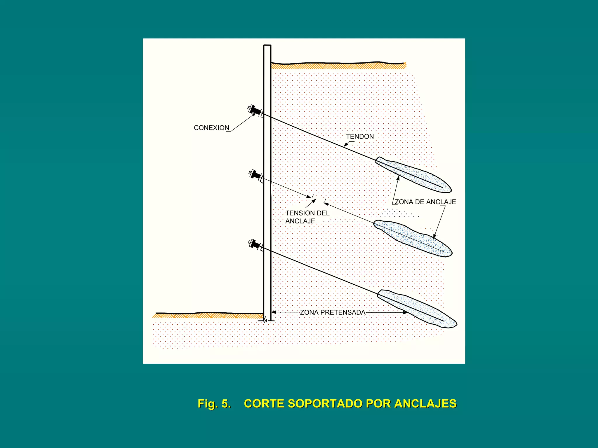 CONEXION
TENDON
TENSION DEL
ANCLAJE
Fig. 5. CORTE SOPORTADO POR ANCLAJESFig. 5. CORTE SOPORTADO POR ANCLAJES
ZONA PRETENSADA
ZONA DE ANCLAJE
 