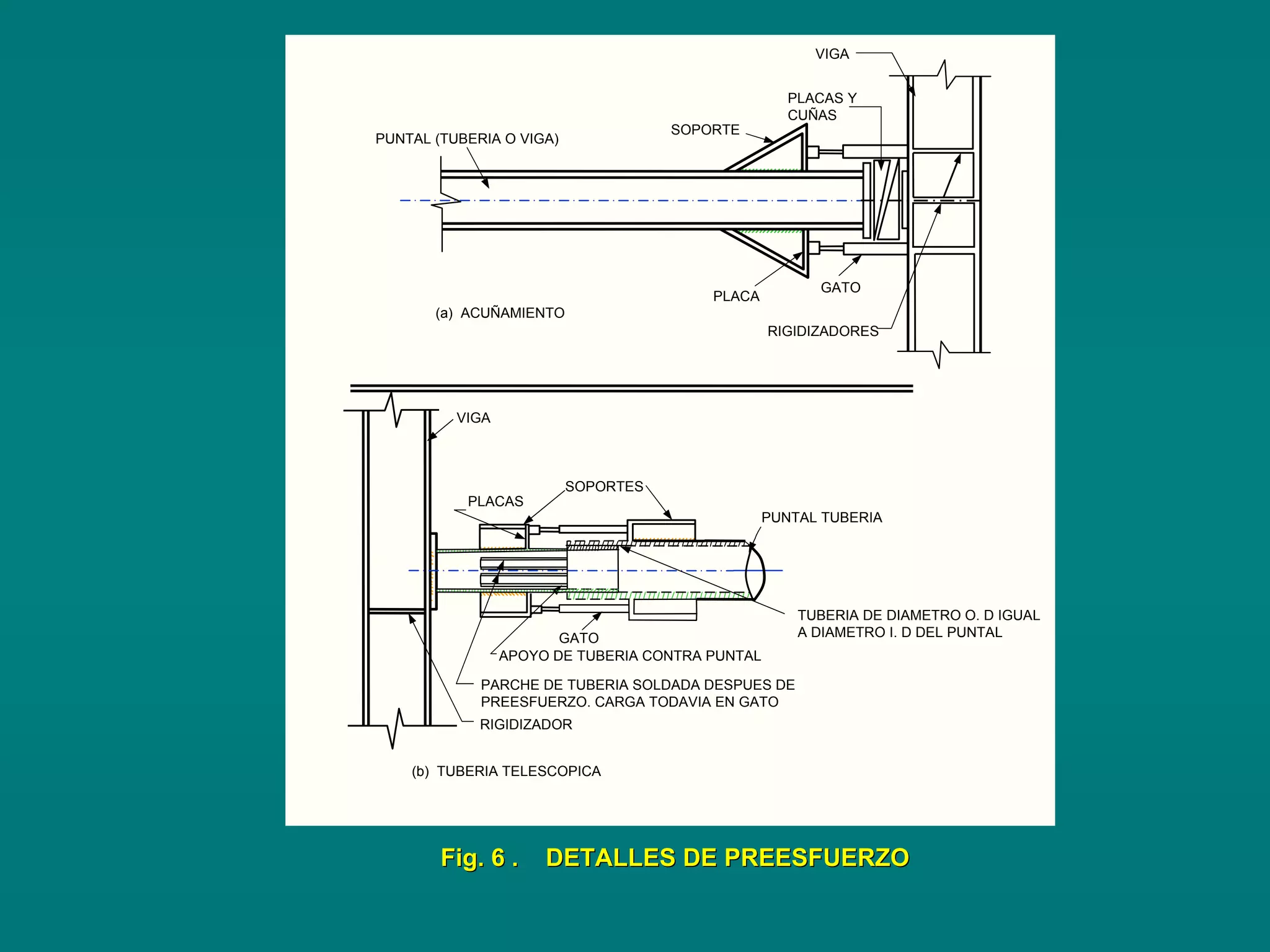 PUNTAL (TUBERIA O VIGA)
SOPORTE
VIGA
PLACAS Y
CUÑAS
PLACA
GATO
RIGIDIZADORES
(a) ACUÑAMIENTO
VIGA
PLACAS
SOPORTES
PUNTAL TUBERIA
APOYO DE TUBERIA CONTRA PUNTAL
PARCHE DE TUBERIA SOLDADA DESPUES DE
PREESFUERZO. CARGA TODAVIA EN GATO
RIGIDIZADOR
GATO
(b) TUBERIA TELESCOPICA
TUBERIA DE DIAMETRO O. D IGUAL
A DIAMETRO I. D DEL PUNTAL
Fig. 6 . DETALLES DE PREESFUERZOFig. 6 . DETALLES DE PREESFUERZO
 