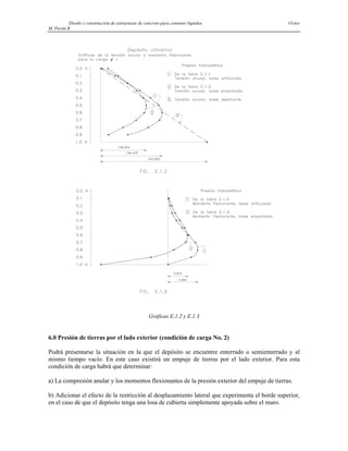 Diseño y construcción de estructuras de concreto para contener líquidos Víctor
M. Pavón R
Gráficas E.1.2 y E.1.3
6.0 Presión de tierras por el lado exterior (condición de carga No. 2)
Podrá presentarse la situación en la que el depósito se encuentre enterrado o semienterrado y al
mismo tiempo vacío. En este caso existirá un empuje de tierras por el lado exterior. Para esta
condición de carga habrá que determinar:
a) La compresión anular y los momentos flexionantes de la presión exterior del empuje de tierras.
b) Adicionar el efecto de la restricción al desplazamiento lateral que experimenta el borde superior,
en el caso de que el depósito tenga una losa de cubierta simplemente apoyada sobre el muro.
 