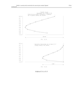 Diseño y construcción de estructuras de concreto para contener líquidos Víctor
M. Pavón R
Gráficas E.1.4. y E.1.5
 