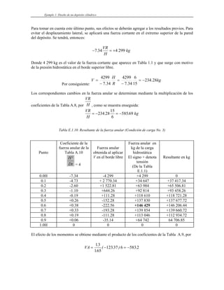 Ejemplo 1: Diseño de un depósito cilíndrico
Para tomar en cuenta este último punto, sus efectos se deberán agregar a los resultados previos. Para
evitar el desplazamiento lateral, se aplicará una fuerza cortante en el extremo superior de la pared
del depósito. Se tendrá, entonces:
− = +
7 34 4 299
.
VR
H
kg
Donde 4 299 kg es el valor de la fuerza cortante que aparece en Tabla 1.1 y que surge con motivo
de la presión hidrostática en el borde superior libre.
Por consiguiente:
kg
R
H
V 28
.
234
15
6
34
.
7
4299
34
.
7
4299
−
=
−
=
−
=
Los correspondientes cambios en la fuerza anular se determinan mediante la multiplicación de los
coeficientes de la Tabla A.8, por
VR
H , como se muestra enseguida:
VR
H
kg
= − = −
234 28
15
6
58569
. .
Tabla E.1.10. Resultante de la fuerza anular (Condición de carga No. 3)
Punto
Coeficiente de la
fuerza anular de la
Tabla A.10
H
Dt
²
= 4
Fuerza anular
obtenida al aplicar
V en el borde libre
Fuerza anular en
kg de la carga
hidrostática
El signo + denota
tensión
(De la Tabla
E.1.1)
Resultante en kg
0.0H -7.34 -4 299 +4 299 0
0.1 -4.73 + 2 770.34 +34 647 +37 417.34
0.2 -2.60 +1 522.81 +63 984 +65 506.81
0.3 -1.10 +644.26 +92 814 +93 458.26
0.4 -0.19 +111.28 +118 610 +118 721.28
0.5 +0.26 -152.28 +137 830 +137 677.72
0.6 +0.38 -222.56 +146 429 +146 206.44
0.7 +0.33 -193.28 +139 854 +139 660.72
0.8 +0.19 -111.28 +113 046 +112 934.72
0.9 +0.06 -35.14 +64 742 64 706.85
1.0H 0 0 0 0
El efecto de los momentos se obtiene mediante el producto de los coeficientes de la Tabla A.9, por
VA = − = −
13
165
12337 6 5832
.
.
( . ) .
 