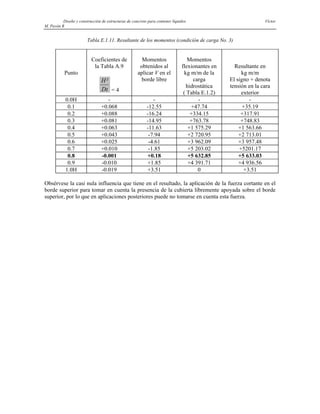 Diseño y construcción de estructuras de concreto para contener líquidos Víctor
M. Pavón R
Tabla E.1.11. Resultante de los momentos (condición de carga No. 3)
Punto
Coeficientes de
la Tabla A.9
H
Dt
²
= 4
Momentos
obtenidos al
aplicar V en el
borde libre
Momentos
flexionantes en
kg m/m de la
carga
hidrostática
( Tabla E.1.2)
Resultante en
kg m/m
El signo + denota
tensión en la cara
exterior
0.0H - - - -
0.1 +0.068 -12.55 +47.74 +35.19
0.2 +0.088 -16.24 +334.15 +317.91
0.3 +0.081 -14.95 +763.78 +748.83
0.4 +0.063 -11.63 +1 575.29 +1 563.66
0.5 +0.043 -7.94 +2 720.95 +2 713.01
0.6 +0.025 -4.61 +3 962.09 +3 957.48
0.7 +0.010 -1.85 +5 203.02 +5201.17
0.8 -0.001 +0.18 +5 632.85 +5 633.03
0.9 -0.010 +1.85 +4 391.71 +4 936.56
1.0H -0.019 +3.51 0 +3.51
Obsérvese la casi nula influencia que tiene en el resultado, la aplicación de la fuerza cortante en el
borde superior para tomar en cuenta la presencia de la cubierta libremente apoyada sobre el borde
superior, por lo que en aplicaciones posteriores puede no tomarse en cuenta esta fuerza.
 