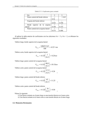Ejemplo 2: Diseño de un depósito rectangular
Tabla E.2.1. Coeficientes para cortante
b/a 2 3
Punto central del borde inferior +
0.38
+ 0.45
Esquina del borde inferior -
0.583
-
0.590
Borde superior de la esquina
lateral
+
0.100
+
0.165
Punto central de la esquina lateral +
0.375
+
0.406
Al aplicar la tabla anterior de coeficientes con las relaciones b/a = 3 y b/a = 2, se obtienen los
siguientes resultados:
Tablero largo, borde superior de la esquina lateral:
V t
z
2
100 5 165
100
4125
( )
. ( )² .
.
= = on
Tablero corto, borde superior de la esquina lateral:
ton
V z 25
.
0
5
.
16
1
125
.
4
)
(
3 =
⎟
⎠
⎞
⎜
⎝
⎛
=
Tablero largo: punto central de la esquina lateral
ton
V z 15
.
10
5
.
16
6
.
40
125
.
4
)
(
6 =
⎟
⎠
⎞
⎜
⎝
⎛
=
Tablero corto: punto central de la esquina lateral
38
.
9
5
.
16
5
.
37
125
.
4
)
(
7 =
⎟
⎠
⎞
⎜
⎝
⎛
=
z
V
”
Tablero largo: punto central del borde inferior
25
.
11
5
.
16
45
125
.
4
)
(
9 =
⎟
⎠
⎞
⎜
⎝
⎛
=
z
V
”
Tablero corto: punto central del borde inferior
50
.
9
5
.
16
38
125
.
4
)
(
10 =
⎟
⎠
⎞
⎜
⎝
⎛
=
z
V
”
Nótese lo siguiente:
i) Una fuerza cortante en el muro largo es una tensión directa en el muro corto.
ii) Una fuerza cortante en el muro corto es una tensión directa en el muro largo.
2.2. Momentos flexionantes
 