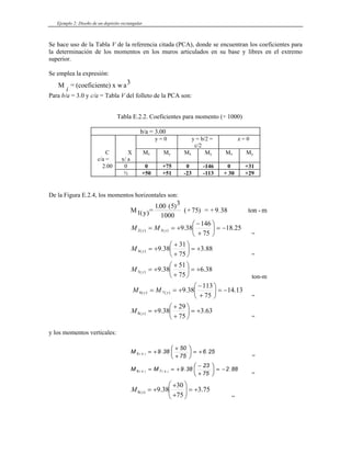 Ejemplo 2: Diseño de un depósito rectangular
Se hace uso de la Tabla V de la referencia citada (PCA), donde se encuentran los coeficientes para
la determinación de los momentos en los muros articulados en su base y libres en el extremo
superior.
Se emplea la expresión:
M = (coeficiente) x w a3
i
Para b/a = 3.0 y c/a = Tabla V del folleto de la PCA son:
Tabla E.2.2. Coeficientes para momento (÷ 1000)
b/a = 3.00
y = 0 y = b/2 =
c/2
z = 0
C
c/a =
X
x/ a
Mx My Mx My Mx My
2.00 0 0 +75 0 -146 0 +31
½ +50 +51 -23 -113 + 30 +29
De la Figura E.2.4, los momentos horizontales son:
M1(y)=
1.00 (5)3
1000
(+75) = +9.38 ton - m
25
.
18
75
146
38
.
9
)
(
3
)
(
2 −
=
⎟
⎠
⎞
⎜
⎝
⎛
+
−
+
=
= y
y M
M
”
88
.
3
75
31
38
.
9
)
(
4 +
=
⎟
⎠
⎞
⎜
⎝
⎛
+
+
+
=
y
M
”
38
.
6
75
51
38
.
9
)
(
5 +
=
⎟
⎠
⎞
⎜
⎝
⎛
+
+
+
=
y
M
ton-m
13
.
14
75
113
38
.
9
)
(
7
)
(
6 −
=
⎟
⎠
⎞
⎜
⎝
⎛
+
−
+
=
= y
y M
M
”
63
.
3
75
29
38
.
9
)
(
8 +
=
⎟
⎠
⎞
⎜
⎝
⎛
+
+
+
=
y
M
”
y los momentos verticales:
25
6
75
50
38
9
M x
5 .
.
)
( +
=
⎟
⎠
⎞
⎜
⎝
⎛
+
+
+
=
”
88
2
75
23
38
9
M
M x
7
x
6 .
.
)
(
)
( −
=
⎟
⎠
⎞
⎜
⎝
⎛
+
−
+
=
=
”
75
.
3
75
30
38
.
9
)
(
8 +
=
⎟
⎟
⎠
⎞
⎜
⎜
⎝
⎛
+
+
+
=
x
M
”
 