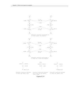 Ejemplo 2: Diseño de un depósito rectangular
Figuras E.2.4
 