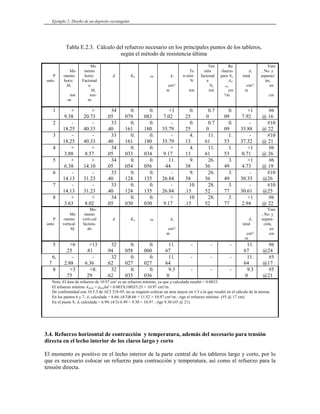 Ejemplo 2: Diseño de un depósito rectangular
Tabla E.2.3. Cálculo del refuerzo necesario en los principales puntos de los tableros,
según el método de resistencia última
P
unto
Mo
-mento
horiz.
My
ton
-m
Mo
mento
horiz.
Factorad
o
My
ton-
m
d Ku ω As
cm²/
m
Te
n-sión
N
ton
Ten
sión
factorad
a
Nu
ton
Re
-fuerzo
para Nu
Ast
ens
cm
²/m
As
total
cm²/
m
Vars
, No. y
separaci
ón,
en
cm
1 +
9.38
+
20.73
34
.05
0.
079
0.
083
+1
7.02
0.
25
0.7
0
0.
09
+1
7.92
#6
@ 16
2 -
18.25
-
40.33
33
.40
0.
161
0.
180
-
35.79
0.
25
0.7
0
0.
09
-
35.88
#10
@ 22
3 -
18.25
-
40.33
33
.40
0.
161
0.
180
-
35.79
4.
13
11.
61
1.
53
-
37.32
#10
@ 21
4 +
3.88
+
8.57
34
.05
0.
033
0.
034
+
9.17
4.
13
11.
61
1.
53
+1
0.71
#6
@ 26
5 +
6.38
+
14.10
34
.05
0.
054
0.
056
11.
44
9.
38
26.
36
3.
49
+1
4.73
#6
@ 19
6 -
14.13
-
31.23
33
.40
0.
124
0.
135
-
26.84
9.
38
26.
36
3.
49
-
30.33
#10
@26
7 -
14.13
-
31.23
33
.40
0.
124
0.
135
-
26.84
10
.15
28.
52
3.
77
-
30.61
#10
@25
8 +
3.63
+
8.02
34
.05
0.
030
0.
030
+
9.17
10
.15
28.
52
3.
77
+1
2.94
#6
@ 22
P
unto
Mo
-mento
vertical
Mx
Mo-
mento
verti-cal
factora-
do
d Ku ω As
cm²/
m
As
total
cm²/
m
Vars
, No. y
separa-
ción,
en
cm
5 +6
.25
+13
.81
32
.94
0.
058
0.
060
11.
67
- - - 11.
67
#6
@24
6,
7
-
2.88
-
6.36
32
.62
0.
027
0.
027
11.
64
- - - 11.
64
#5
@17
8 +3
.75
+8.
29
32
.62
0.
035
0.
036
9.3
0
- - - 9.3
0
#5
@21
Nota. El área de refuerzo de 10.97 cm² es un refuerzo mínimo, ya que ρ calculada resultó < 0.0033.
El refuerzo mínimo Asmin = ρminbd = 0.0033(100)33.25 = 10.97 cm²/m.
De conformidad con 10.5.3 de ACI 318-95, no se requiere colocar un área mayor en 1/3 a la que resultó en el cálculo de la misma.
En los puntos 6 y 7, As calculada = 8.66; (4/3)8.66 = 11.52 > 10.97 cm²/m∴rige el refuerzo mínimo (#5 @ 17 cm).
En el punto 8, As calculada = 6.99; (4/3) 6.99 = 9.30 < 10.97∴rige 9.30 (#5 @ 21).
3.4. Refuerzo horizontal de contracción y temperatura, además del necesario para tensión
directa en el lecho interior de los claros largo y corto
El momento es positivo en el lecho interior de la parte central de los tableros largo y corto, por lo
que es necesario colocar un refuerzo para contracción y temperatura, así como el refuerzo para la
tensión directa.
 