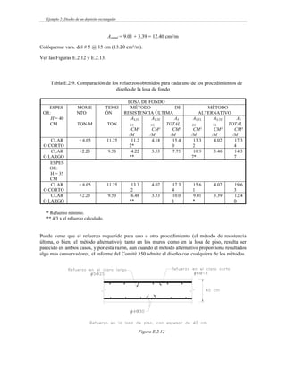 Ejemplo 2: Diseño de un depósito rectangular
A otal = 9.01 + 3.39 = 12.40 cm²/m
Colóquense vars. del # 5 @ 15 cm (13.20 cm²/m).
as E.2.12 y E.2.13.
Tabla E.2.9. Comparación de los refuerzos obtenidos para cada uno de los procedimientos de
diseño de la l sa de fondo
LOSA DE FONDO
st
Ver las Figur
o
ESPES MOME
OR: NTO
TENSI
ÓN
MÉTODO DE
RESISTENCIA ÚLTIMA
MÉTODO
ALTERNATIVO
H = 40
CM TON-M TON
AS,FL
EX
AS,TE
NS
AS
TOT
AS,FL
EX
CM²
/M
AS,TE
NS
CM²
/M
AS
TOTAL
CM²
/M
CM²
/M
CM²
/M
CM²
/M
AL
CLAR + 6.05 11.25 11.2
O CORTO 2*
4.18 15.4
0
13.3
2
4.02 17.3
4
CLAR +2.23 9.50 4.22
**
3.53 7.75 10.9
7*
3.40 14.3
7
O LARGO
ESPES
OR:
H = 35
CM
CLAR + 6.05 11.25 13.3
2
4.02 17.3
4
15.6
1
4.02 19.6
3
O CORTO
CLAR
O LARGO
+2.23 9.50 6.48
*
3.53 10.0
1
9.01
*
3.39 12.4
0
*
* Refuerzo mínimo.
** 4/ x el refuerzo calculado.
ue el refuerzo requ miento (el método de resistencia
última, o bien, el método alterna o en la losa de piso, resulta ser
parecido en ambos casos, y por esta razón, aun cuando el método alternativo proporciona resultados
algo más conservadores, el informe del Comité 350 admite el diseño con cualquiera de los métodos.
3
Puede verse q erido para uno u otro procedi
tivo), tanto en los muros com
Fi ra E.2.12
gu
 