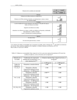Análisis y diseño
Relación de los módulos de elasticidad
'
6
000
15
10
2
c
c
s
f
x
E
E
n =
=
Flexión:
Esfuerzo en la fibra extrema en compresión, fc
0.45
fc
'
Esfuerzo en la fibra extrema en tensión, en cimentaciones y muros o muros
de concreto simple 0.42
fc
'
Cortante:
v (como medida de la tensión diagonal a una distancia d del paño del apoyo)
trabes sin refuerzo en el alma
0.29
fc
'
largueros sin refuerzo en el alma
0.32
fc
'
elementos con refuerzo en el alma o varillas con dobleces en bayoneta, combinadas
adecuadamente y estribos verticales 1.33
fc
'
Losas y cimentaciones (cortante periférico)
0.5
fc
'
Apoyos:
En toda el área
0.25
fc
'
En una tercera parte del área, o menor
0.375
fc
'
* Los esfuerzos de trabajo recomendados que se muestran en la tabla, están en términos de para todas las resistencias
del concreto. Otros requisitos cumplirán con el Apéndice A, Método Alternativo de Diseño de ACI 318.
fc
'
♦De la tabla 2.6.7(a) de ACI 350R-89.
Tabla 4.2. Esfuerzos recomendados bajo cargas de servicio, para una separación máxima de 30 cm de las
varillas de refuerzo, en las estructuras de los depósitos♦
Diámetro de
la varilla
Condiciones de exposición
sanitaria de la estructura* y el
valor máximo de Z**
Esfuerzo máximo bajo carga de servicio, fs
en kg/cm²
fy = 4 200 kg/cm² fy = 2 800 kg/cm²
Todos los
diámetros
Elementos a tensión directa 1 400 980
# 3, 4 y 5 Elementos a flexión
Exposición sanitaria severa
(Zmáxima = 16 980 kg/cm)
1 540 1 400
Elementos a flexión
Exposición sanitaria normal
(Zmáxima = 20 555 kg/cm)
1 890*** 1 400
# 6, 7 y 8‡ Elementos a flexión
Exposición sanitaria severa
(Zmáxima = 16 980 kg/cm)
1 265 1 265
Elementos a flexión
Exposición sanitaria normal
(Zmáxima = 20 555 kg/cm)
1 540 1 400
# 9, 10 y 11‡ Elementos a flexión
Exposición sanitaria severa
1 190 1 190
 