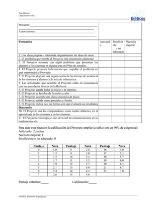 Plan Maestro
Capacitación Año 2

Proyecto:_______________________________________________
____________________________________________________
Autor/autores:_________________________________________
______________________________________________________
Adecuad Insuficie Necesita
o
nte
mejorar
o no
adecuado

Formación

1. Usa ideas propias o reformula originalmente las ideas de otros.
2. El problema que aborda el Proyecto está claramente planteado
3. El Proyecto acomete con algún problema que presentan los
alumnos y las alumnas en alguna área del Plan de estudios.
4. El Proyecto presenta información que respalde el problema en
que intervendrá el Proyecto.
5. El Proyecto dispone una organización de las formas de asistencia
de los alumnos y alumnas a la sala de informática.
5. Las actividades que describe el Proyecto están en consonancia
con los postulados básicos de la Reforma.
5. El Proyecto señala fecha de inicio y de término.
6. El Proyecto es factible de llevarlo a cabo.
7. El Proyecto describe una clara secuencia de pasos.
8. El Proyecto señala metas parciales y finales
9. El Proyecto indica la o las formas con que evaluará sus resultados
Desarrollo
10. El Proyecto usa los computadores como medio didáctico en el
aprendizaje de los alumnos y de las alumnas
11. El Proyecto contempla el uso de la red de comunicaciones en su
implementación.

Para usar esta pauta en la calificación del Proyecto emplee la tabla (con un 60% de exigencia):
Adecuado: 2 puntos
Necesita mejorar: 1
Insuficiente o no adecuado: 0
Puntaje

Nota

Puntaje

Nota

Puntaje

Nota

0
1
2
3
4
5
6
7

1.0
1.2
1.5
1.7
1.9
2.1
2.4
2.6

8
9
10
11
12
13
14
15

2.8
3.0
3.3
3.5
3.7
4.0
4.3
4.6

16
17
18
19
20
21
22

5.0
5.3
5.7
6.0
6.3
6.7
7.0

Puntaje obtenido:_____

Calificación:_____

_________________________________________________________________________________________________________________
Diseño y desarrollo de proyectos

 