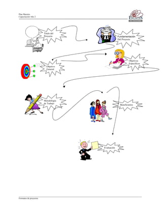 Plan Maestro
Capacitación Año 2

Título del
Proyecto

Fundamentación
Del Proyecto

Objetivos
Específicos
Objetivo
General

Metodología
de Trabajo

Beneficiarios

Evaluación

____________________________________________________________________________________________________________________
Formatos de proyectos

 