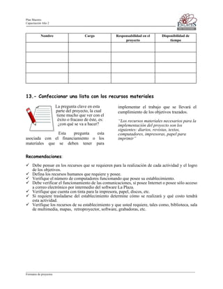 Plan Maestro
Capacitación Año 2

Nombre

Cargo

Responsabilidad en el
proyecto

Disponibilidad de
tiempo

13.- Confeccionar una lista con los recursos materiales
La pregunta clave en esta
parte del proyecto, la cual
tiene mucho que ver con el
éxito o fracaso de éste, es:
¿con qué se va a hacer?
Esta
pregunta
esta
asociada con el financiamiento o los
materiales que se deben tener para

implementar el trabajo que se llevará el
cumplimiento de los objetivos trazados.
“Los recursos materiales necesarios para la
implementación del proyecto son los
siguientes: diarios, revistas, textos,
computadores, impresoras, papel para
imprimir”

Recomendaciones:
Debe pensar en los recursos que se requieren para la realización de cada actividad y el logro
de los objetivos.
Defina los recursos humanos que requiere y posee.
Verifique el número de computadores funcionando que posee su establecimiento.
Debe verificar el funcionamiento de las comunicaciones, si posee Internet o posee sólo acceso
a correo electrónico por intermedio del software La Plaza.
Verifique que cuenta con tinta para la impresora, papel, discos, etc.
Si requiere trasladarse del establecimiento determine cómo se realizará y qué costo tendrá
esta actividad.
Verifique los recursos de su establecimiento y que usted requiere, tales como, biblioteca, sala
de multimedia, mapas, retroproyector, software, grabadoras, etc.

____________________________________________________________________________________________________________________
Formatos de proyectos

 