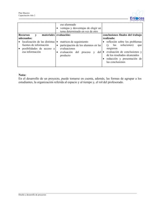 Plan Maestro
Capacitación Año 2

ese alumnado
• ventajas y desventajas de elegir un
tema determinado en vez de otro
conclusiones finales del trabajo
Recursos
y
materiales evaluación:
realizado:
adecuados:
• reflexión sobre los problemas
• localización de las distintas • matrices de seguimiento
(y las soluciones) que
fuentes de información
• participación de los alumnos en las
surgieron
evaluaciones
• posibilidades de acceso a
esa información
• evaluación del proceso y del • evaluación de conclusiones y
de los resultados alcanzados
producto
• redacción y presentación de
las conclusiones

Nota:
En el desarrollo de un proyecto, puede tomarse en cuenta, además, las formas de agrupar a los
estudiantes, la organización referida al espacio y al tiempo y, el rol del profesorado.

_________________________________________________________________________________________________________________
Diseño y desarrollo de proyectos

 