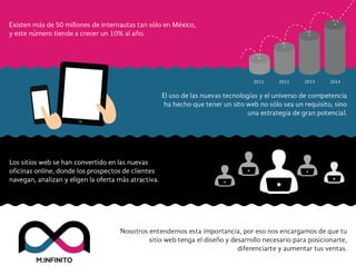 Diseño & Desarrollo Web por M.Infinito