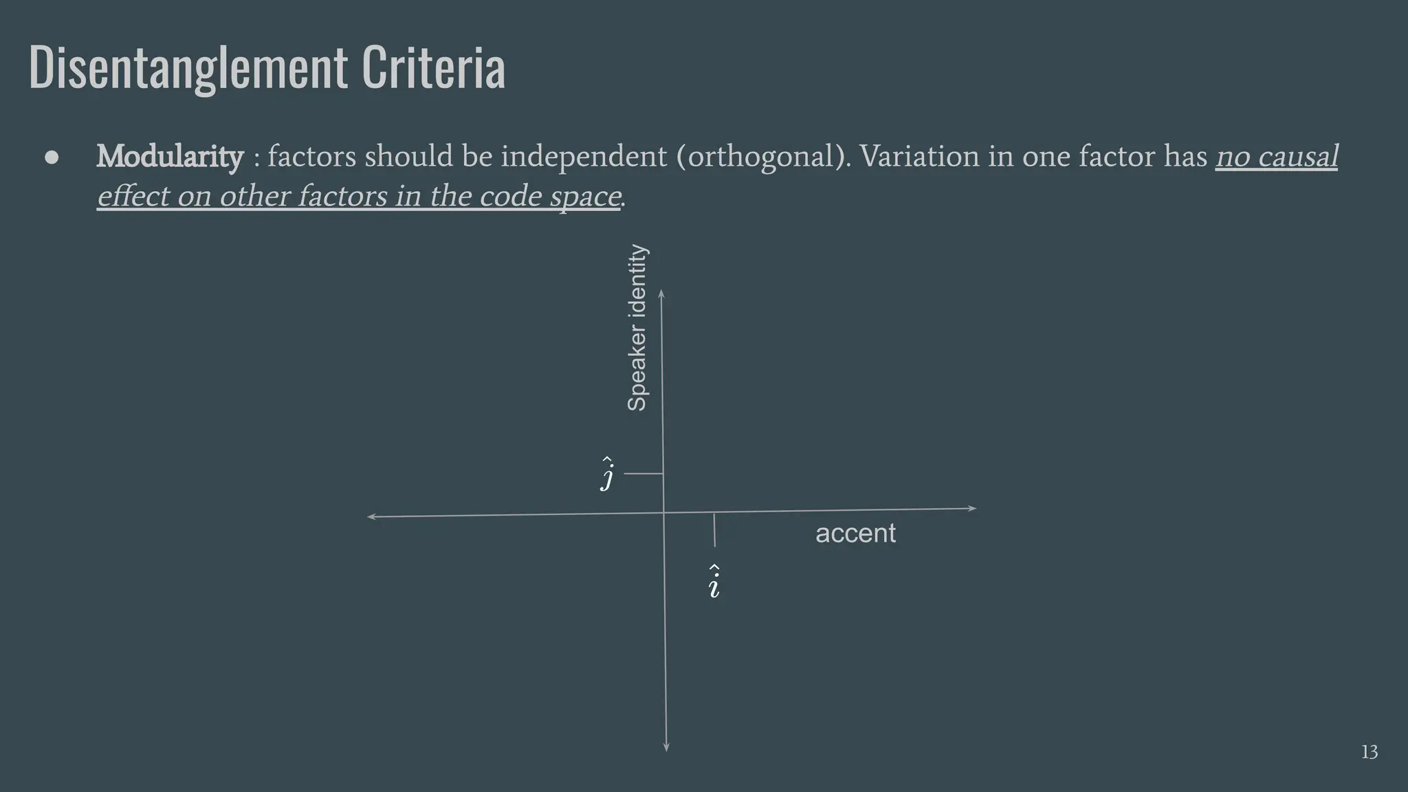 Disentanglement Criteria
● Modularity : factors should be independent (orthogonal). Variation in one factor has no causal
eﬀect on other factors in the code space.
13
Speaker
identity
accent
 