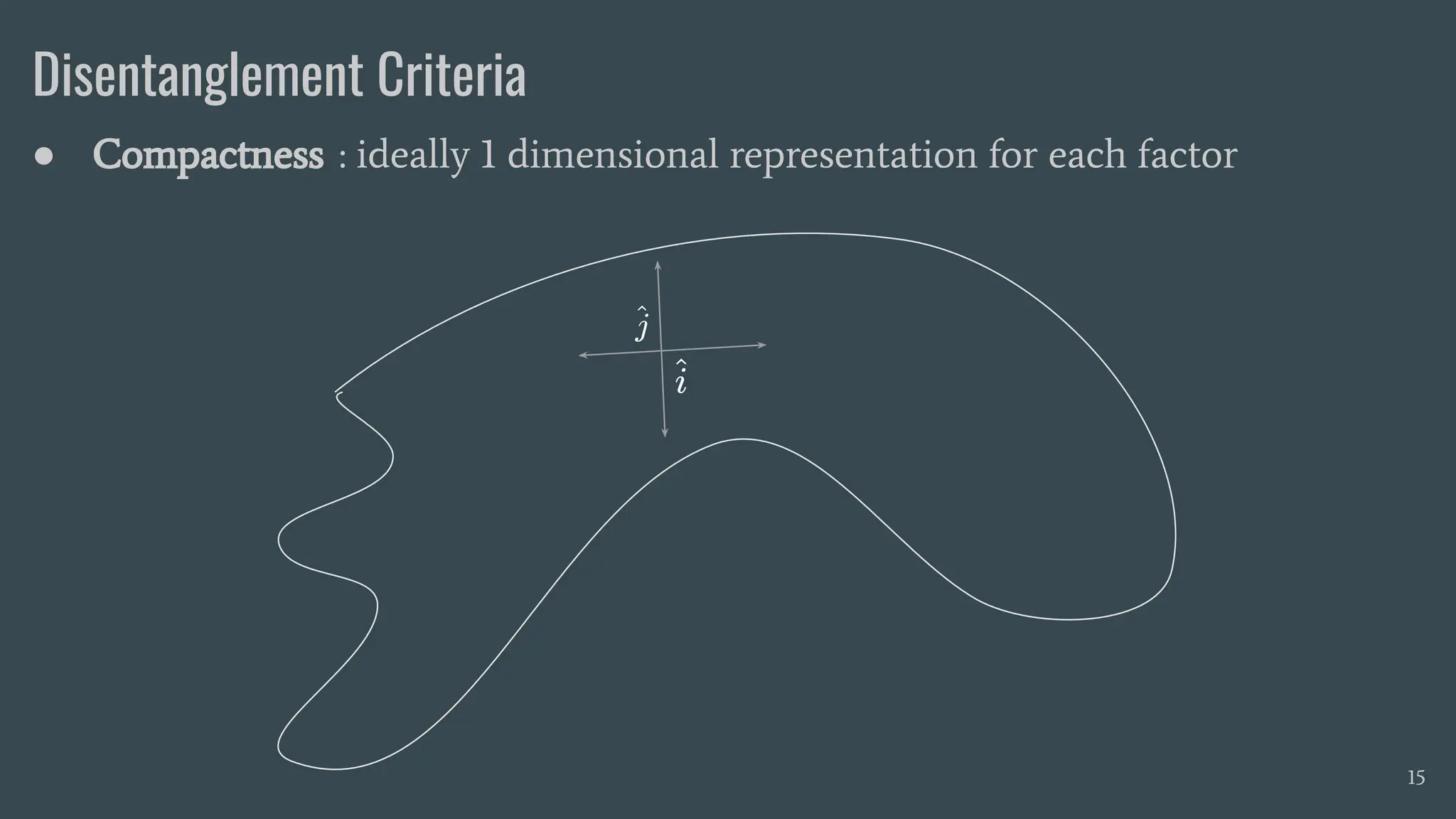 Disentanglement Criteria
● Compactness : ideally 1 dimensional representation for each factor
15
 